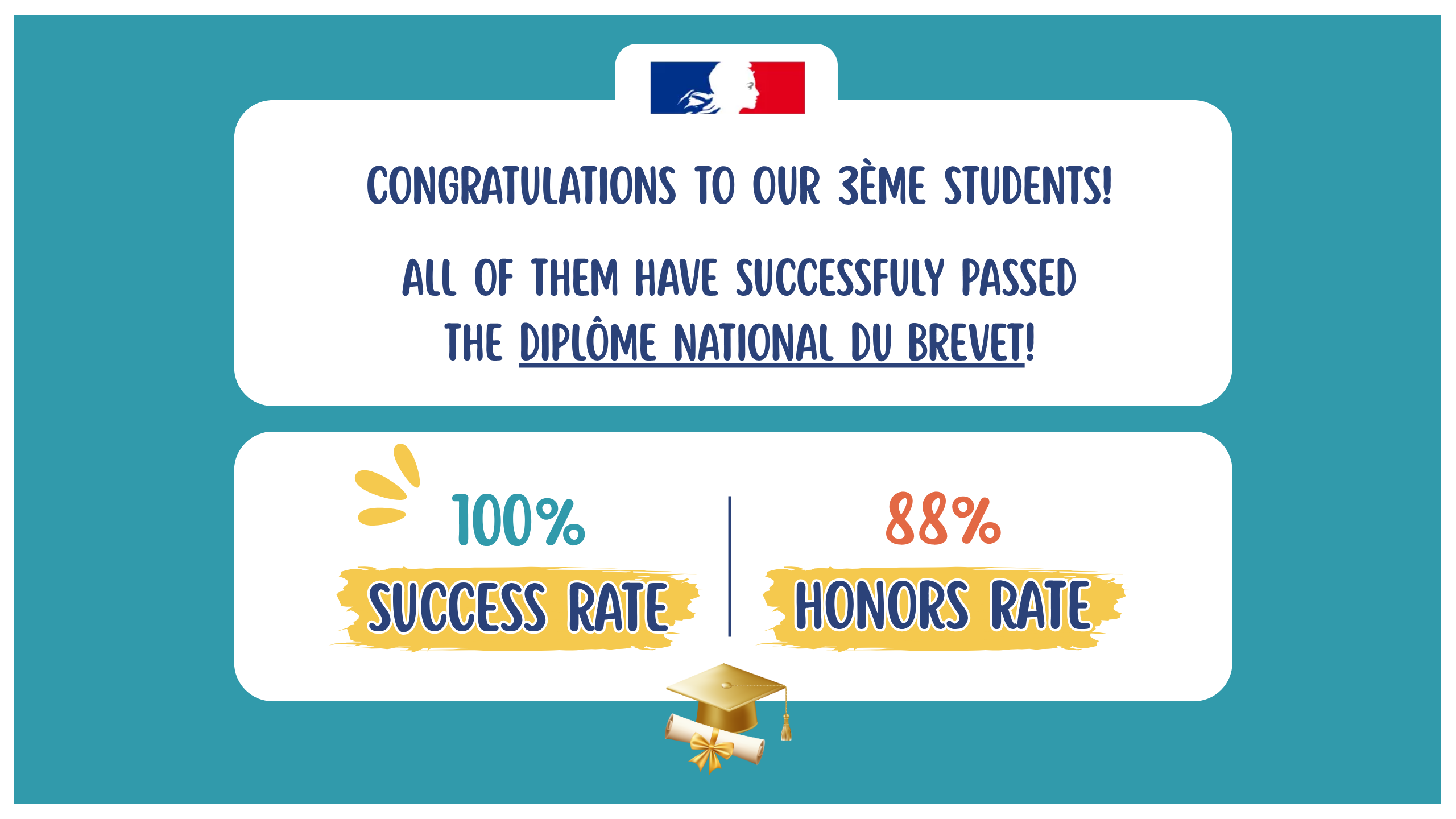 results brevet eurecole international middle school Paris